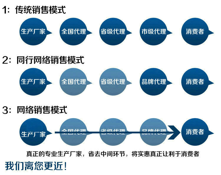 清鹏蓄热球供货模式——15937116663 清鹏蓄热球供货模式——15937116663